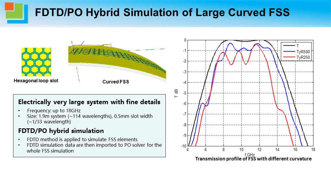 FDTD_PO Hybrid Simulation of Large Curved FSS.png