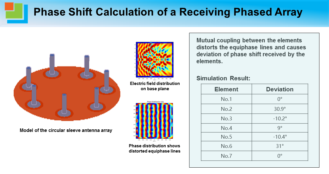 Phase Shift Calculation of a Receiving Antenna Array.png