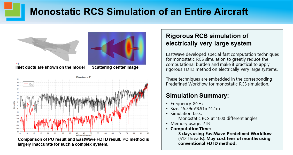 Monostatic RCS Simulation of an Entire Aircraft.png