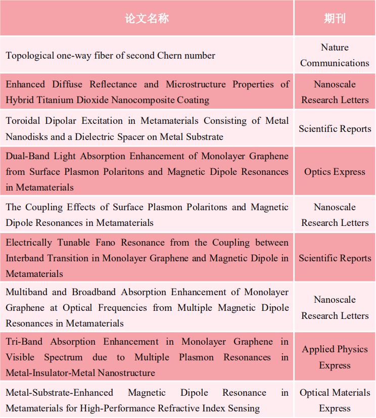 1c58772f856d4d80d09c9bed019d4c04_640_wx_fmt=png&wxfrom=5&wx_lazy=1&wx_co=1.jpg 1c58772f856d4d80d09c9bed019d4c04_640_wx_fmt=png&wxfrom=5&wx_lazy=1&wx_co=1.jpg