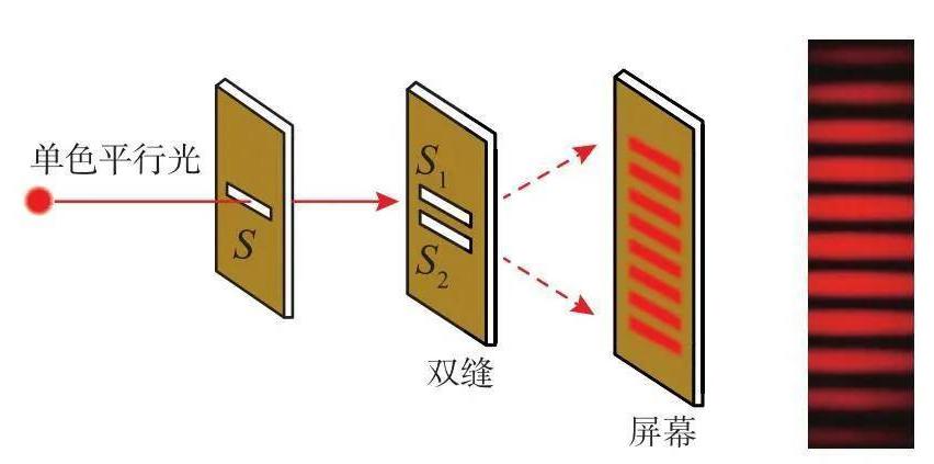 双缝干涉2.jpeg